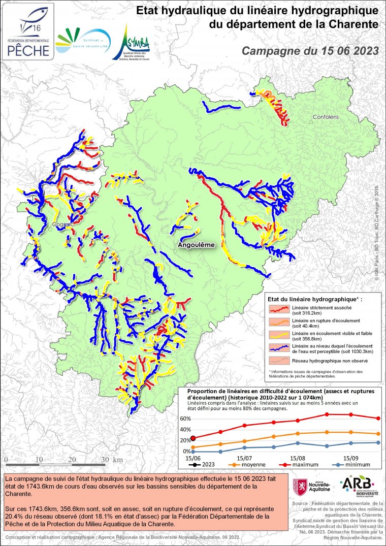 Etat hydraulique du linéaire hydrographique du département de la Charente - Campagne du 15 juin 2023