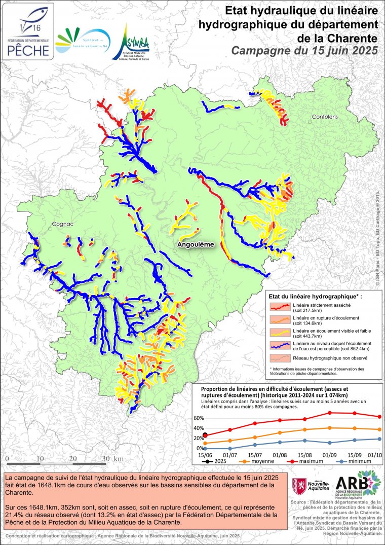 Etat hydraulique du linéaire hydrographique du département de la Charente - Campagne du 15 juin 2025