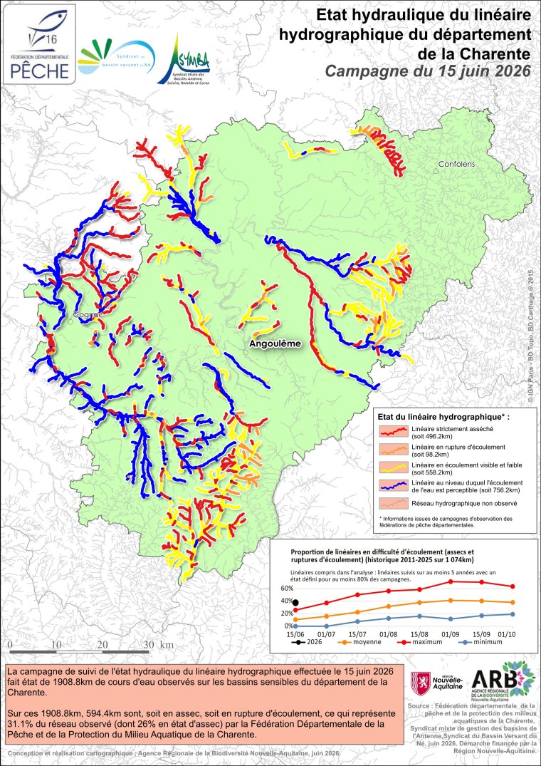 Etat hydraulique du linéaire hydrographique du département de la Charente - Campagne du 15 juin 2026