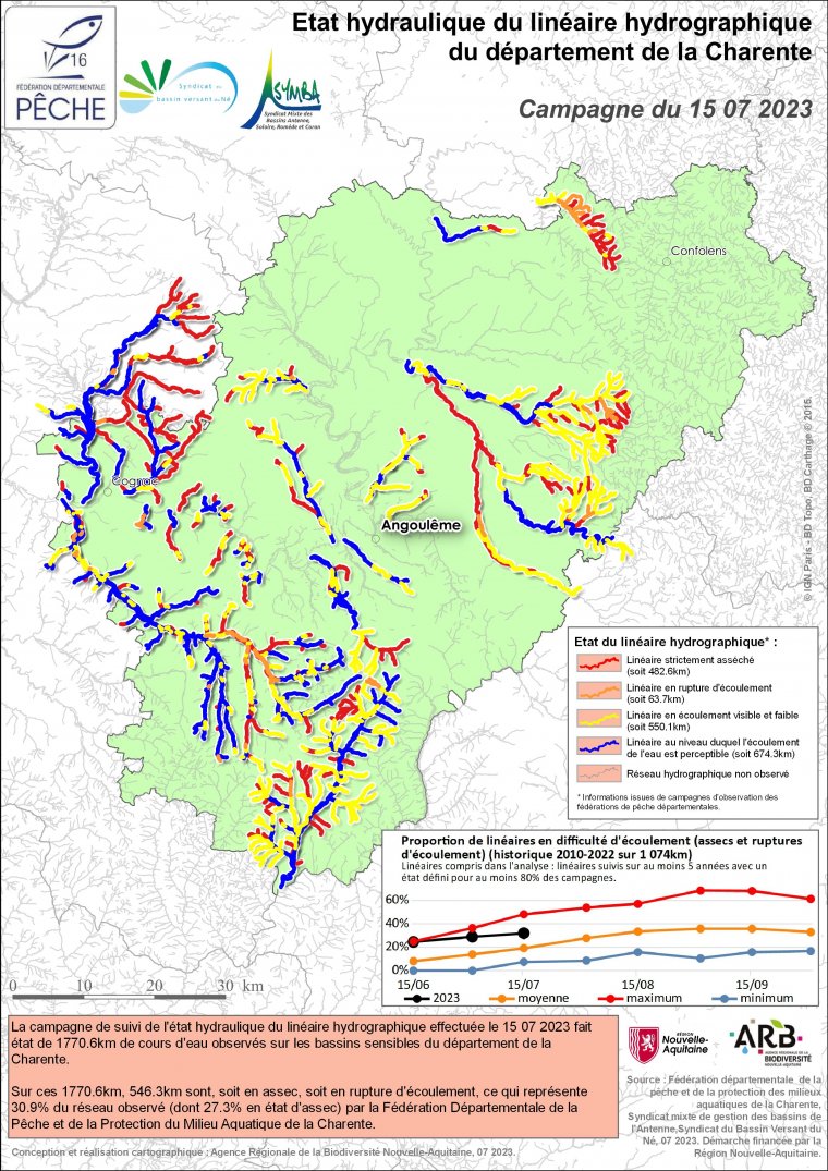 Etat hydraulique du linéaire hydrographique du département de la Charente - Campagne du 15 juillet 2023