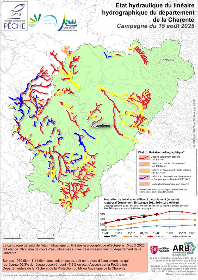 Etat hydraulique du linéaire hydrographique du département de la Charente - Campagne du 15 août 2025