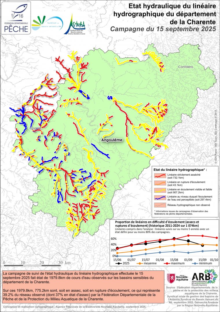 Etat hydraulique du linéaire hydrographique du département de la Charente - Campagne du 15 septembre 2025