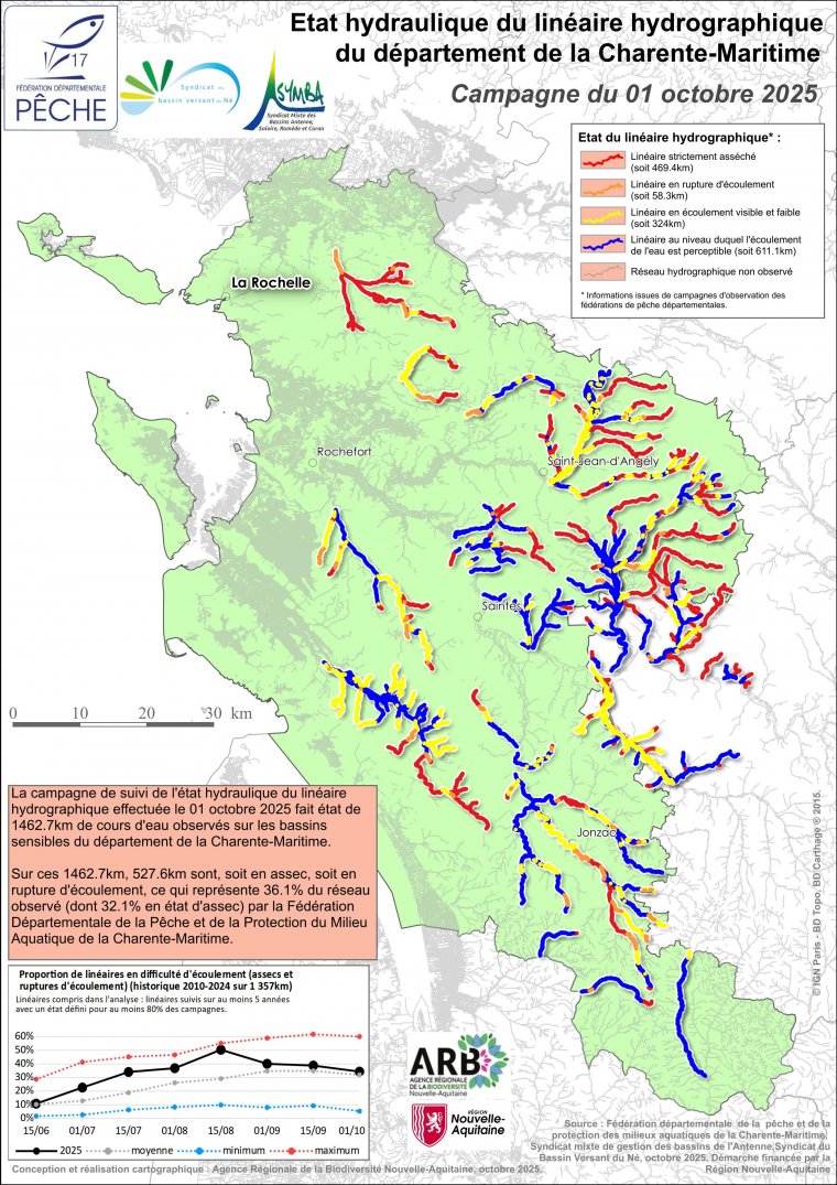 Etat hydraulique du linéaire hydrographique du département de la Charente-Maritime - Campagne du 1er octobre 2025