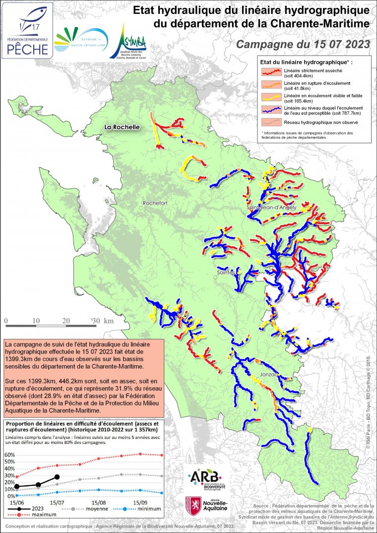 Etat hydraulique du linéaire hydrographique du département de la Charente-Maritime - Campagne du 15 juillet 2023