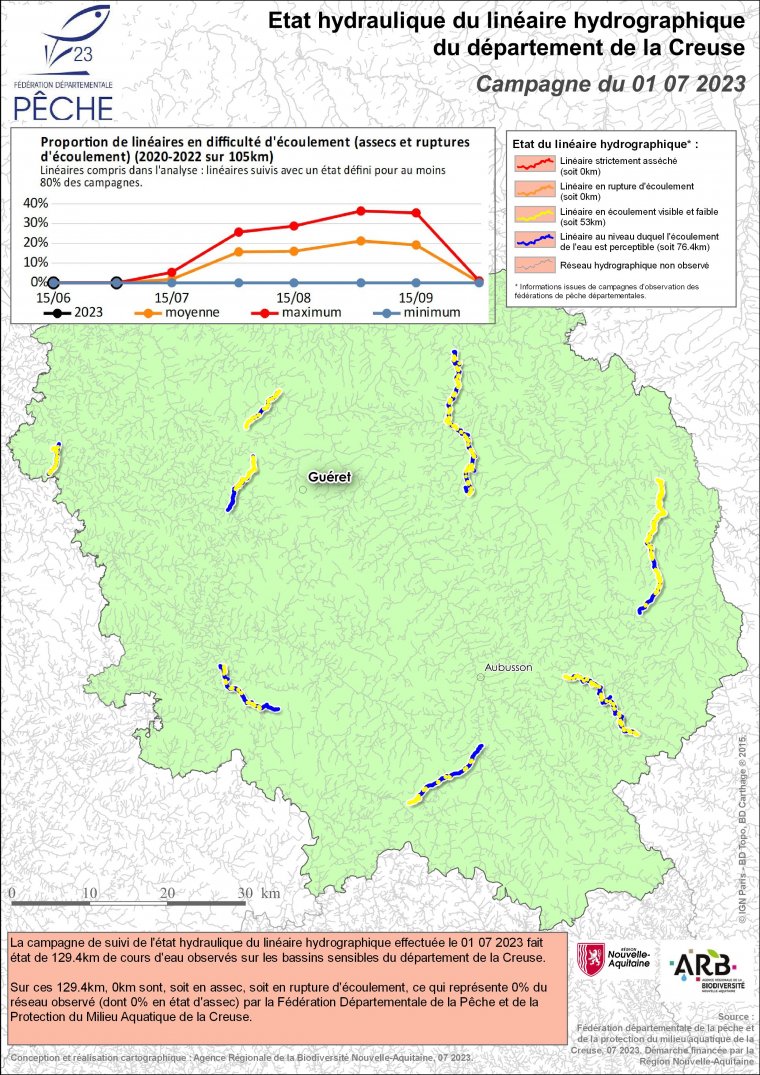 Etat hydraulique du linéaire hydrographique du département de la Creuse - Campagne du 1er juillet 2023