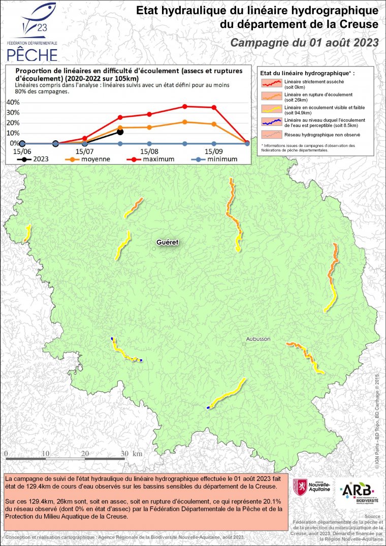 Etat hydraulique du linéaire hydrographique du département de la Creuse - Campagne du 1er août 2023