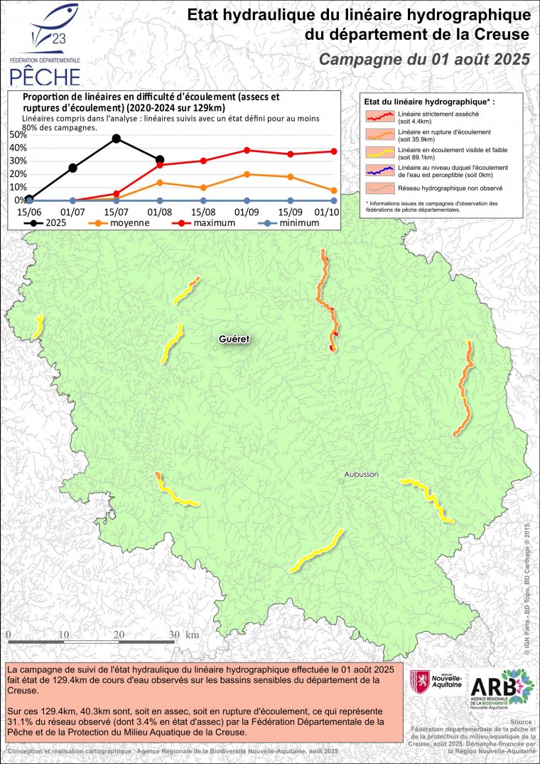 Etat hydraulique du linéaire hydrographique du département de la Creuse - Campagne du 1er août 2025