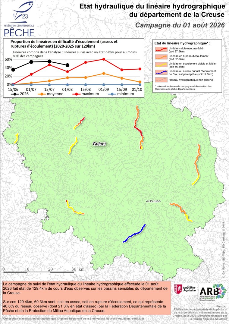 Etat hydraulique du linéaire hydrographique du département de la Creuse - Campagne du 1er août 2026