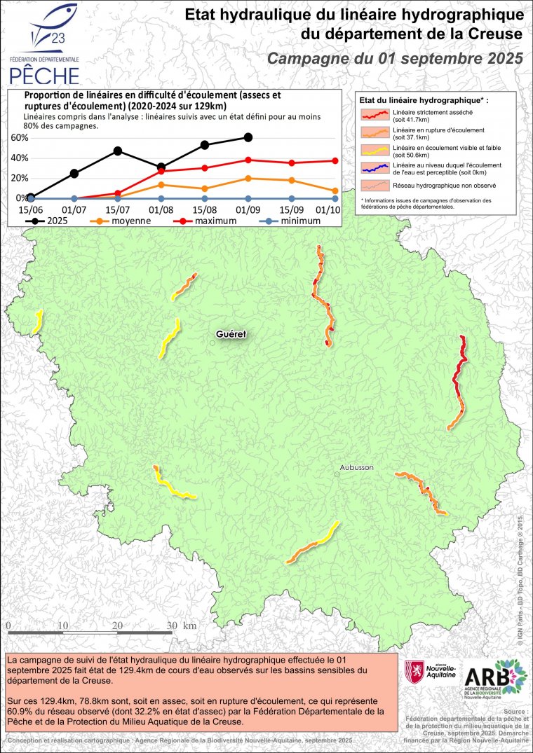 Etat hydraulique du linéaire hydrographique du département de la Creuse - Campagne du 1er septembre 2025