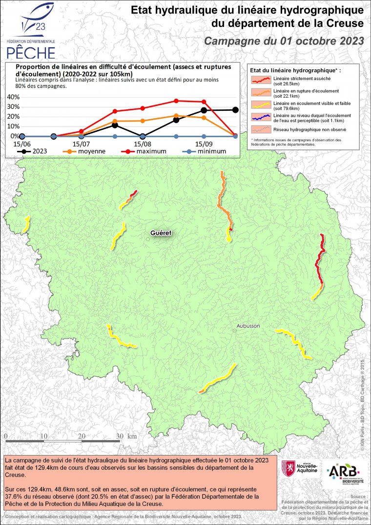 Etat hydraulique du linéaire hydrographique du département de la Creuse - Campagne du 1er octobre 2023