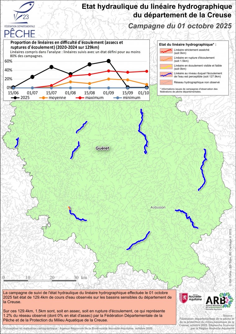 Etat hydraulique du linéaire hydrographique du département de la Creuse - Campagne du 1er octobre 2025