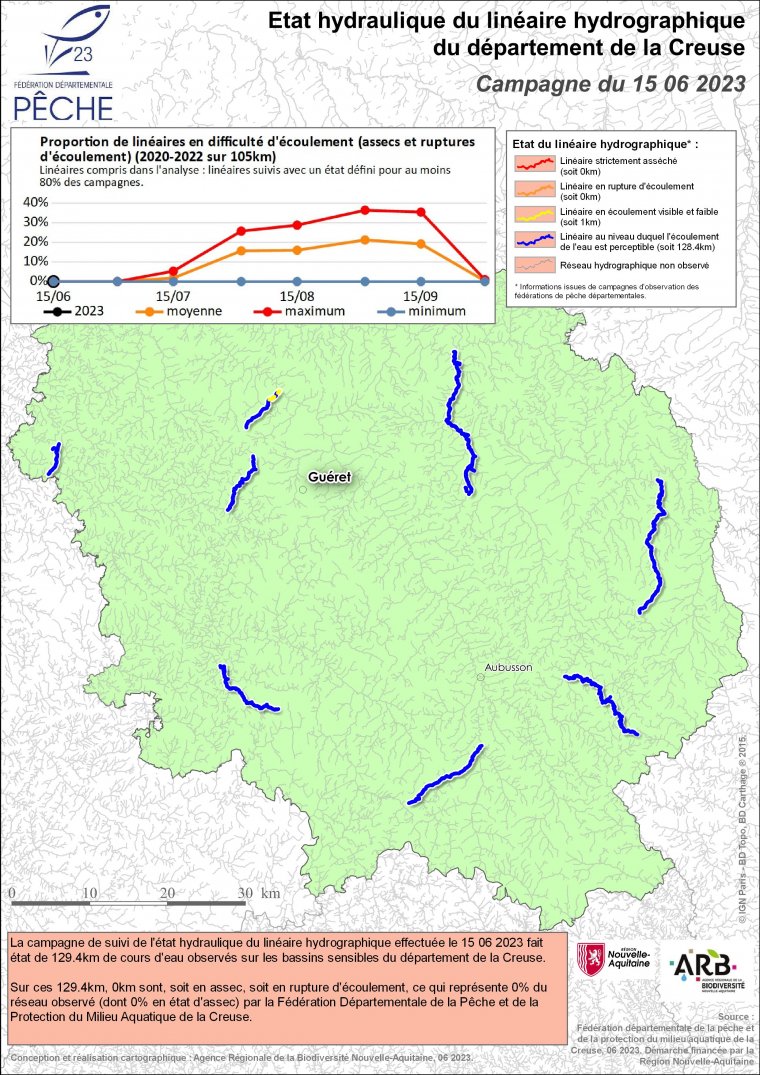 Etat hydraulique du linéaire hydrographique du département de la Creuse - Campagne du 15 juin 2023