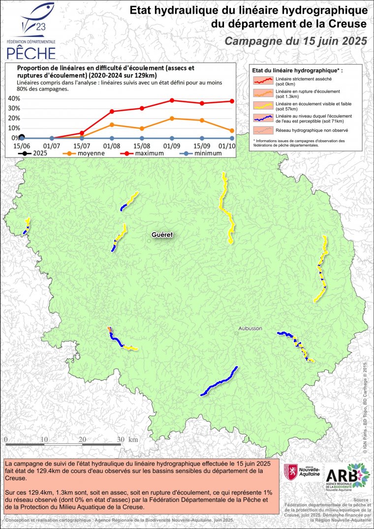 Etat hydraulique du linéaire hydrographique du département de la Creuse - Campagne du 15 juin 2025