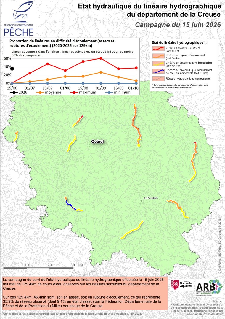 Etat hydraulique du linéaire hydrographique du département de la Creuse - Campagne du 15 juin 2026