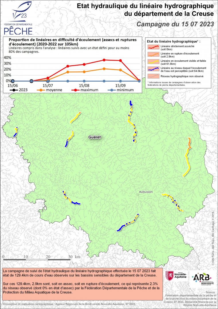 Etat hydraulique du linéaire hydrographique du département de la Creuse - Campagne du 15 juillet 2023