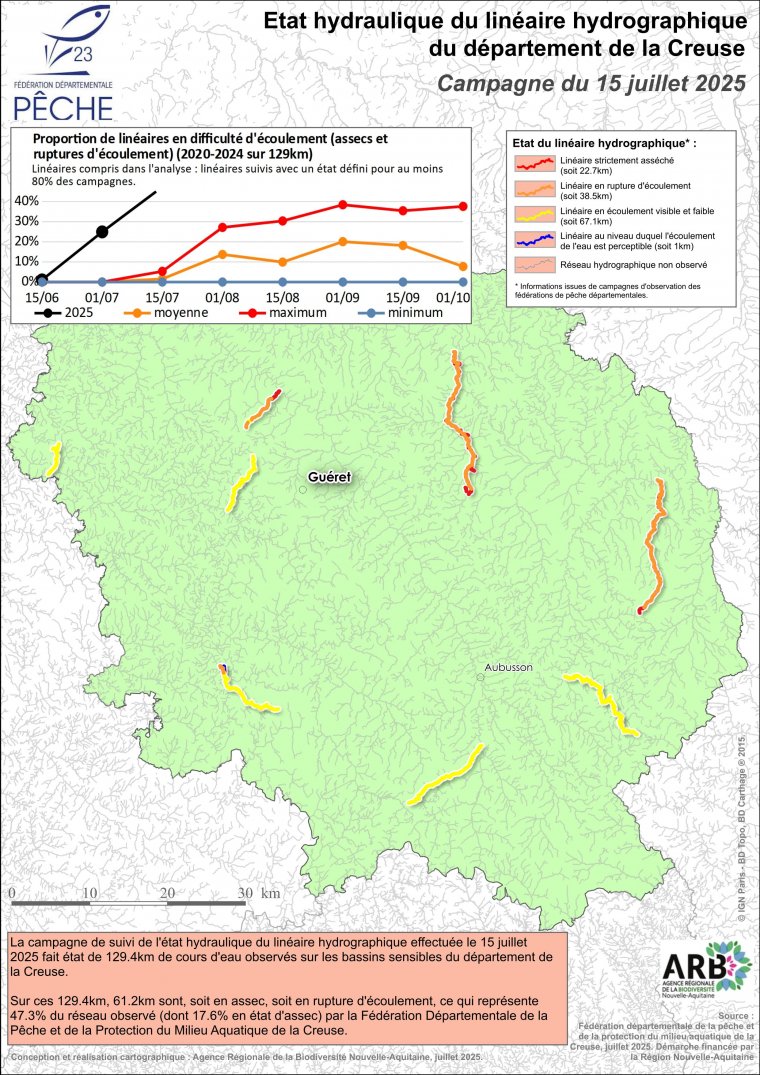 Etat hydraulique du linéaire hydrographique du département de la Creuse - Campagne du 15 juillet 2025