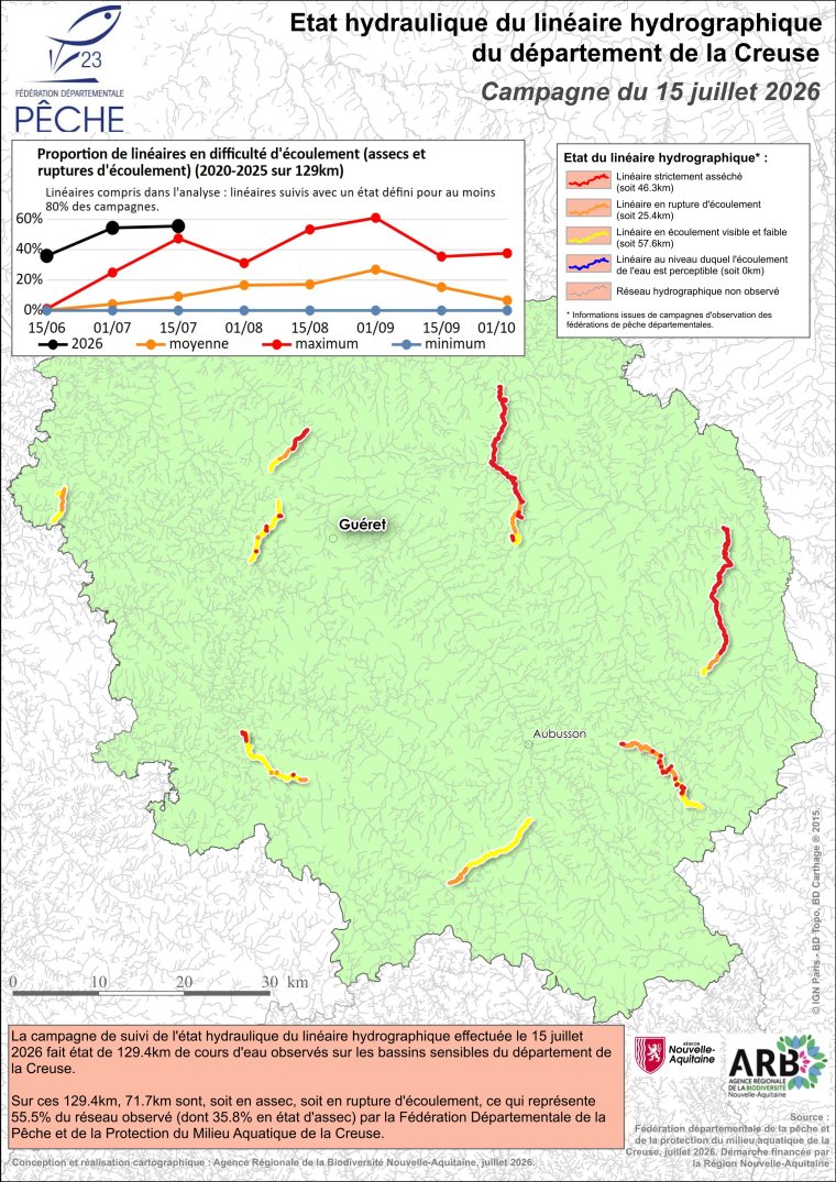 Etat hydraulique du linéaire hydrographique du département de la Creuse - Campagne du 15 juillet 2026