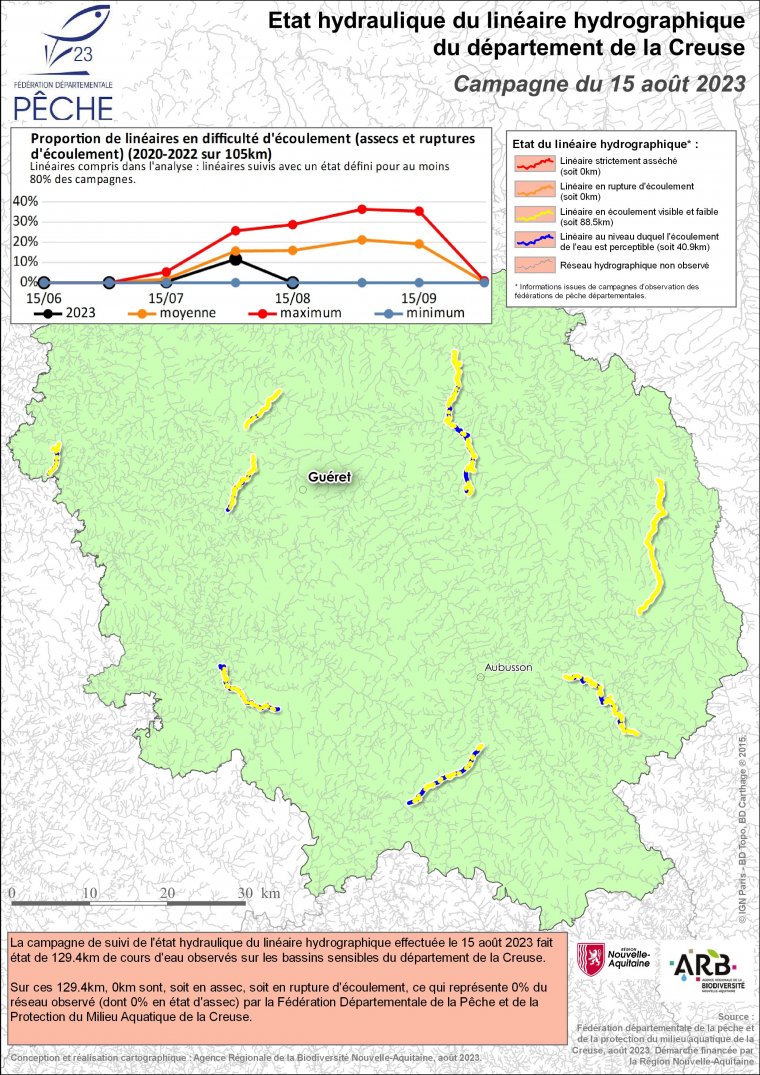 Etat hydraulique du linéaire hydrographique du département de la Creuse - Campagne du 15 août 2023