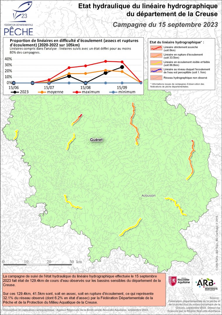 Etat hydraulique du linéaire hydrographique du département de la Creuse - Campagne du 15 septembre 2023