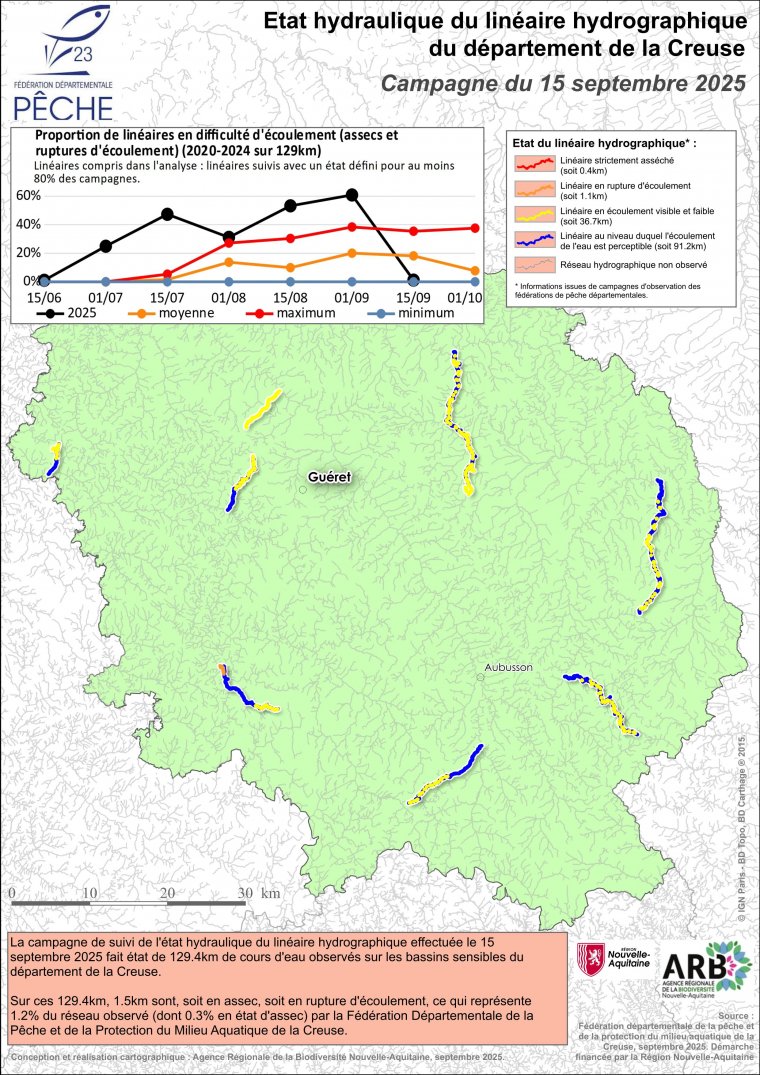 Etat hydraulique du linéaire hydrographique du département de la Creuse - Campagne du 15 septembre 2025