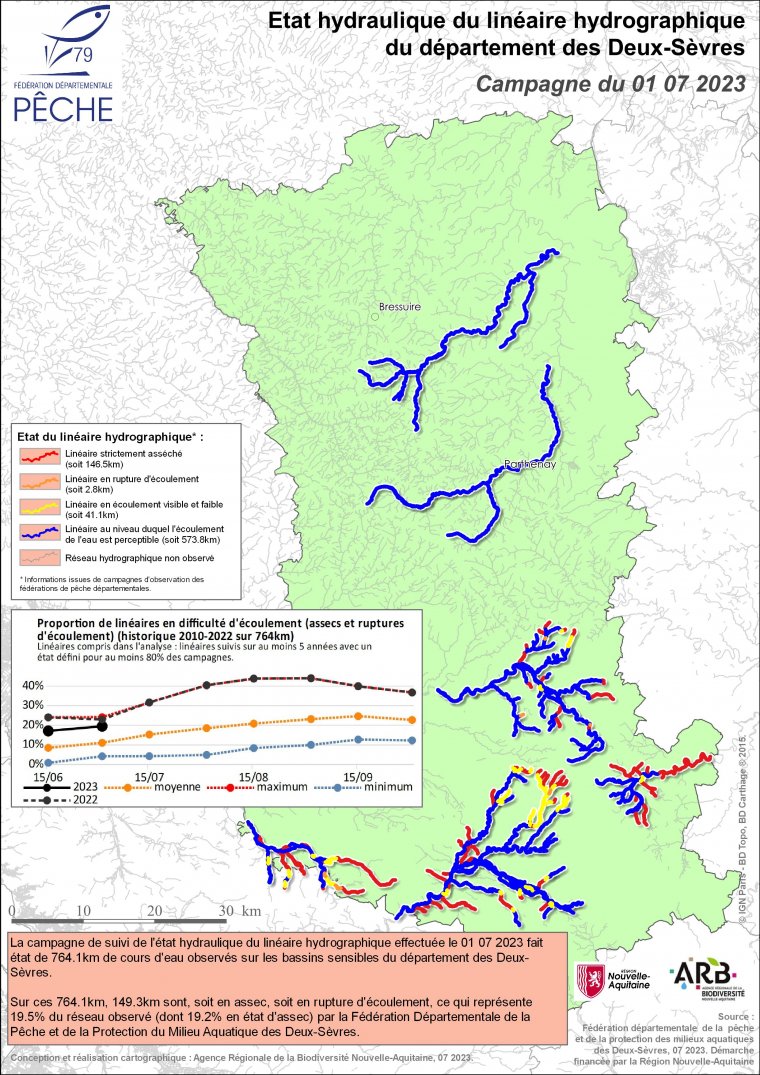 Etat hydraulique du linéaire hydrographique du département des Deux-Sèvres - Campagne du 1er juillet 2023