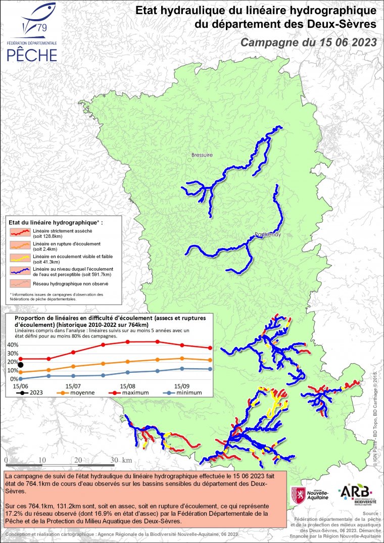 Etat hydraulique du linéaire hydrographique du département des Deux-Sèvres - Campagne du 15 juin 2023