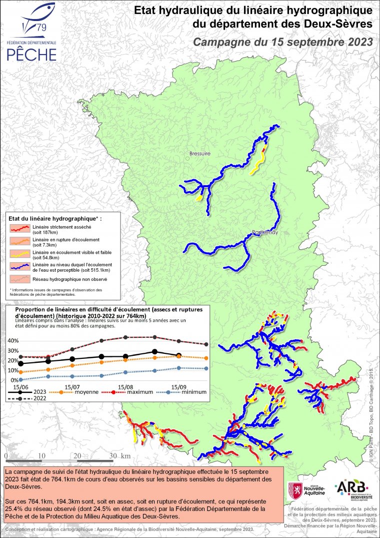 Etat hydraulique du linéaire hydrographique du département des Deux-Sèvres - Campagne du 15 septembre 2023