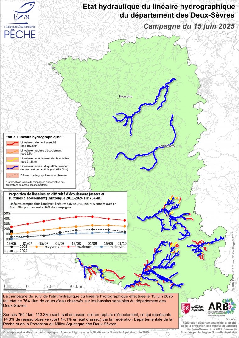 Etat hydraulique du linéaire hydrographique du département des Deux-Sèvres - Campagne du 15 juin 2025