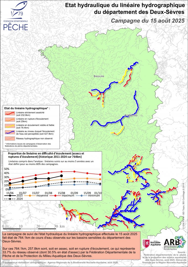 Etat hydraulique du linéaire hydrographique du département des Deux-Sèvres - Campagne du 15 août 2025