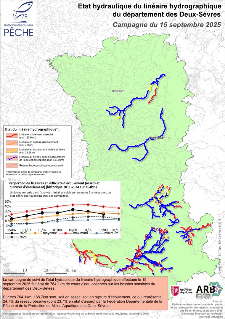 Etat hydraulique du linéaire hydrographique du département des Deux-Sèvres - Campagne du 15 septembre 2025