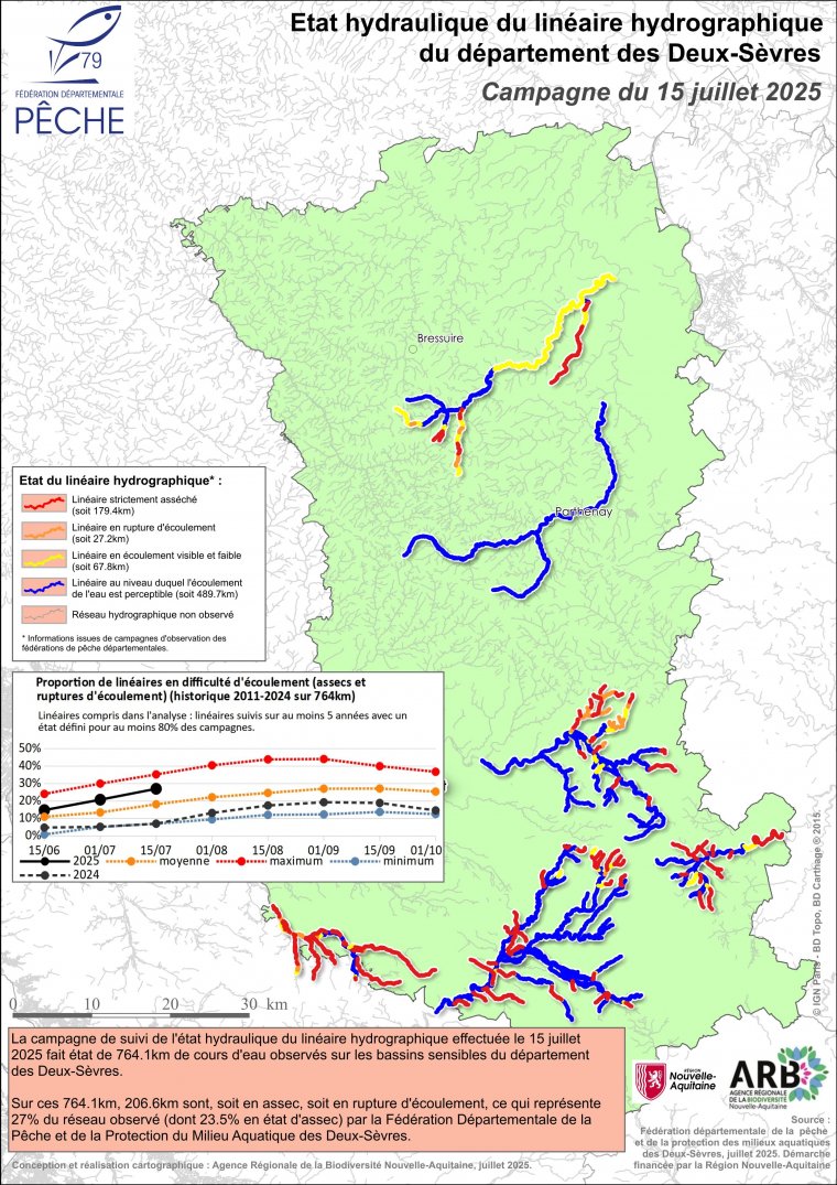 Etat hydraulique du linéaire hydrographique du département des Deux-Sèvres - Campagne du 15 juillet 2025