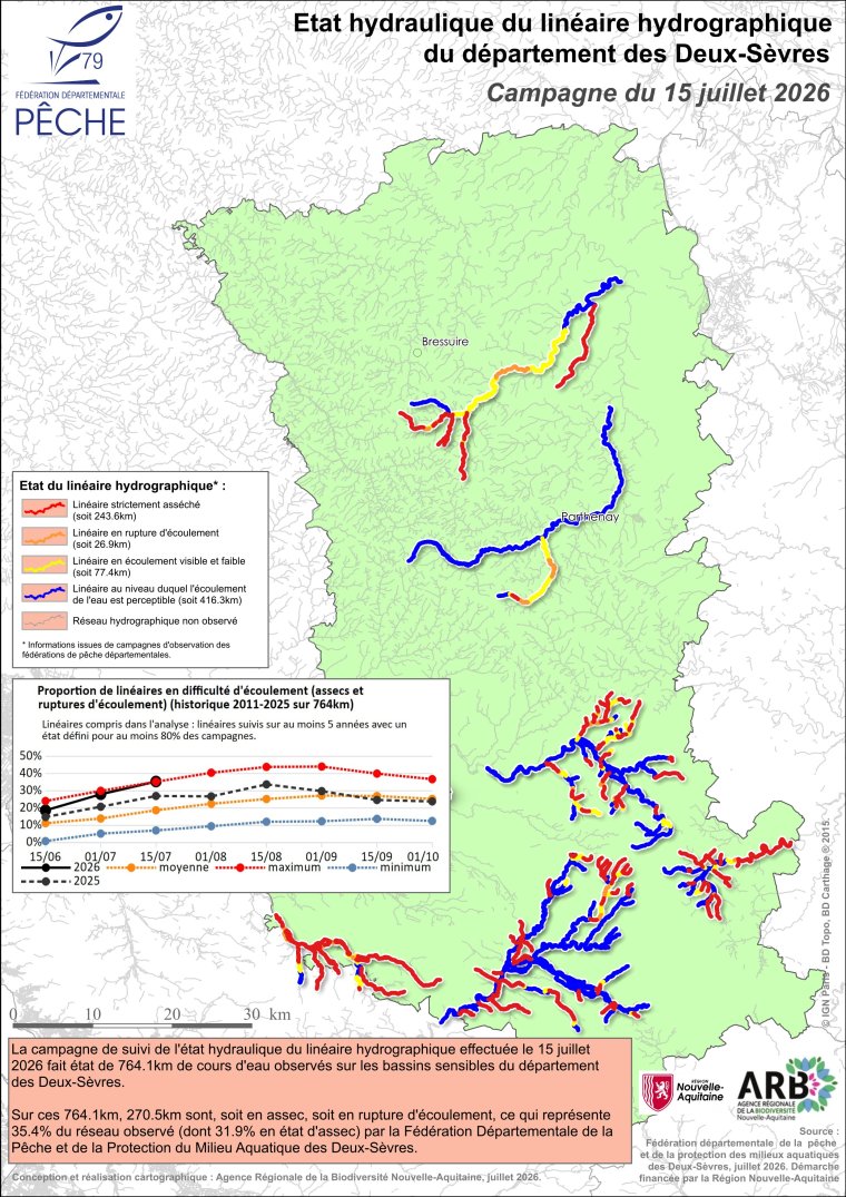Etat hydraulique du linéaire hydrographique du département des Deux-Sèvres - Campagne du 15 juillet 2026