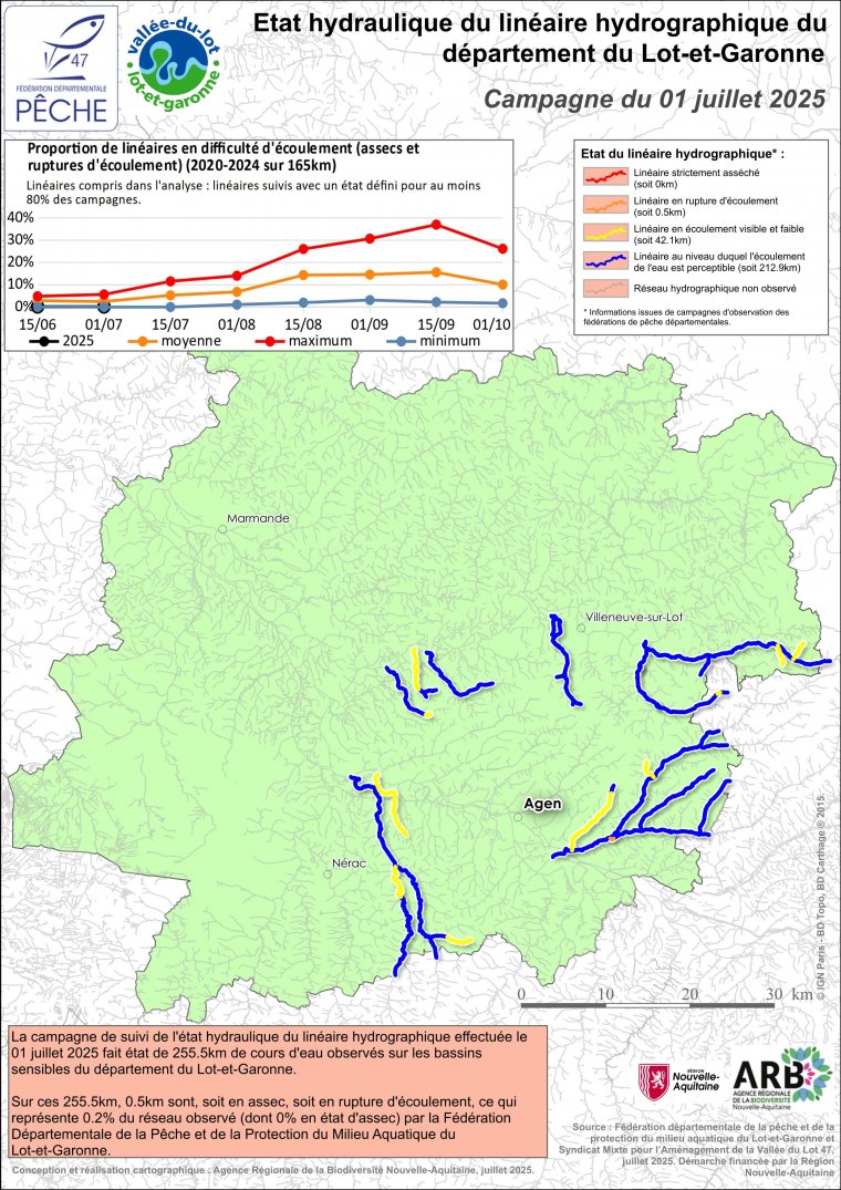 Etat hydraulique du linéaire hydrographique du département du Lot-et-Garonne - Campagne du 1er juillet 2025