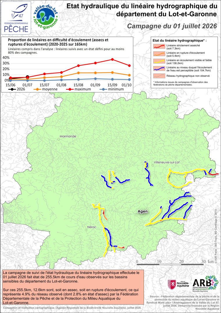 Etat hydraulique du linéaire hydrographique du département du Lot-et-Garonne - Campagne du 1er juillet 2026