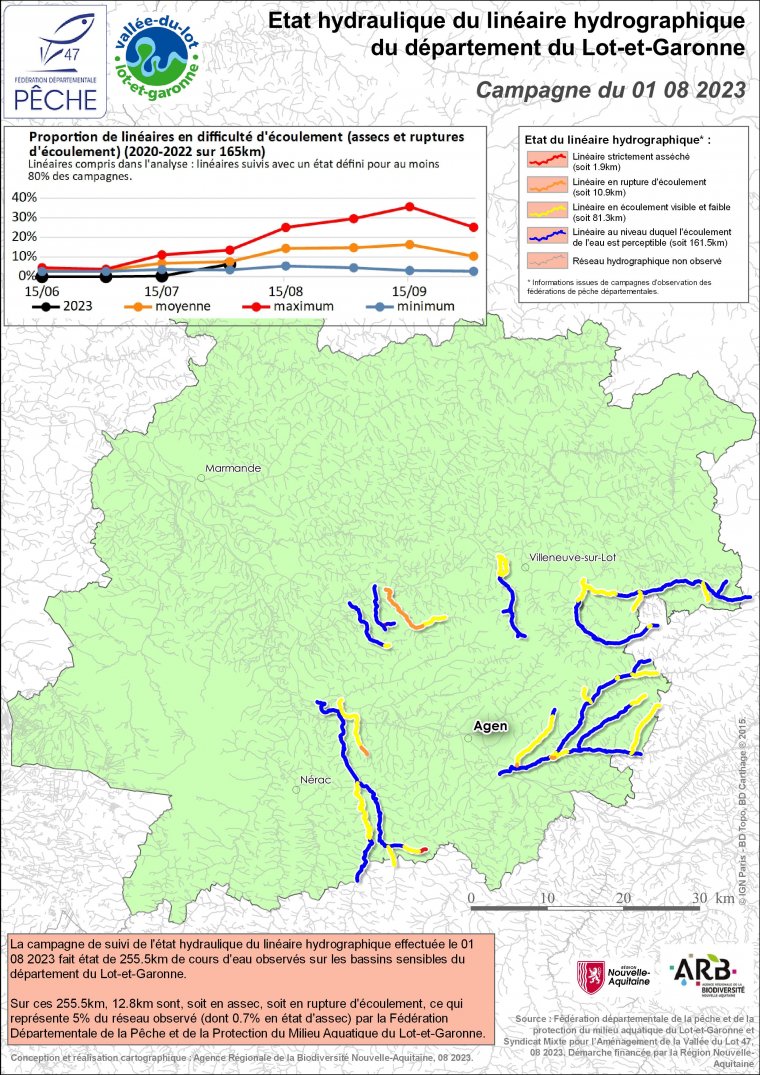 Etat hydraulique du linéaire hydrographique du département du Lot-et-Garonne - Campagne du 1er août 2023
