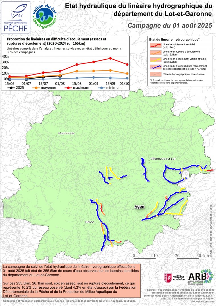 Etat hydraulique du linéaire hydrographique du département du Lot-et-Garonne - Campagne du 1er août 2025
