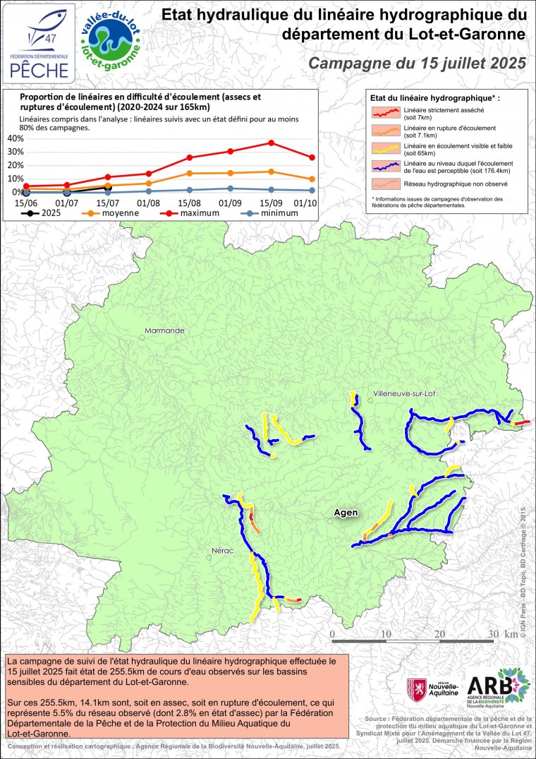 Etat hydraulique du linéaire hydrographique du département du Lot-et-Garonne - Campagne du 15 juillet 2025