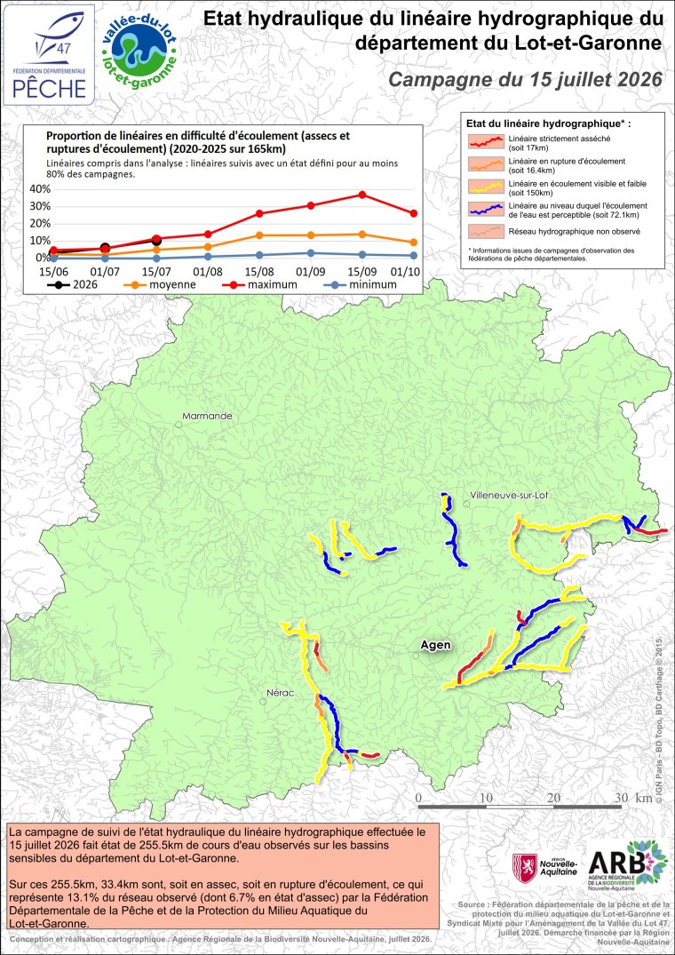 Etat hydraulique du linéaire hydrographique du département du Lot-et-Garonne - Campagne du 15 juillet 2026