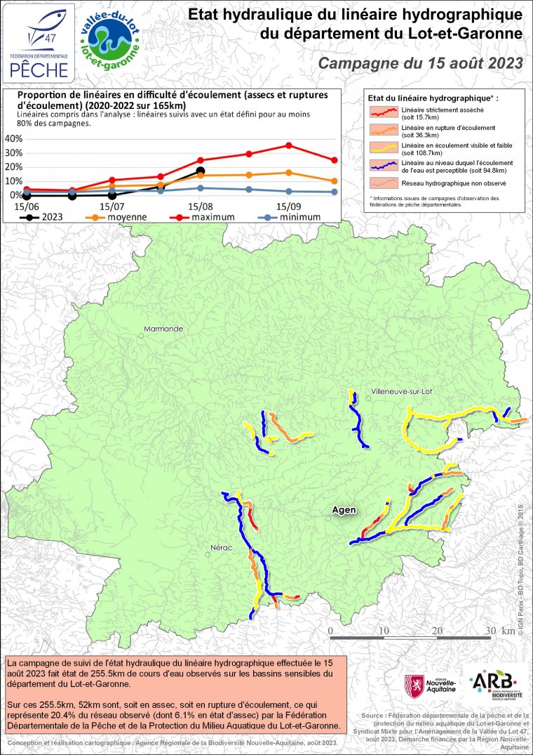 Etat hydraulique du linéaire hydrographique du département du Lot-et-Garonne - Campagne du 15 août 2023
