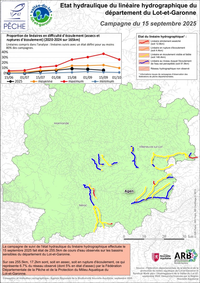 Etat hydraulique du linéaire hydrographique du département du Lot-et-Garonne - Campagne du 15 septembre 2025