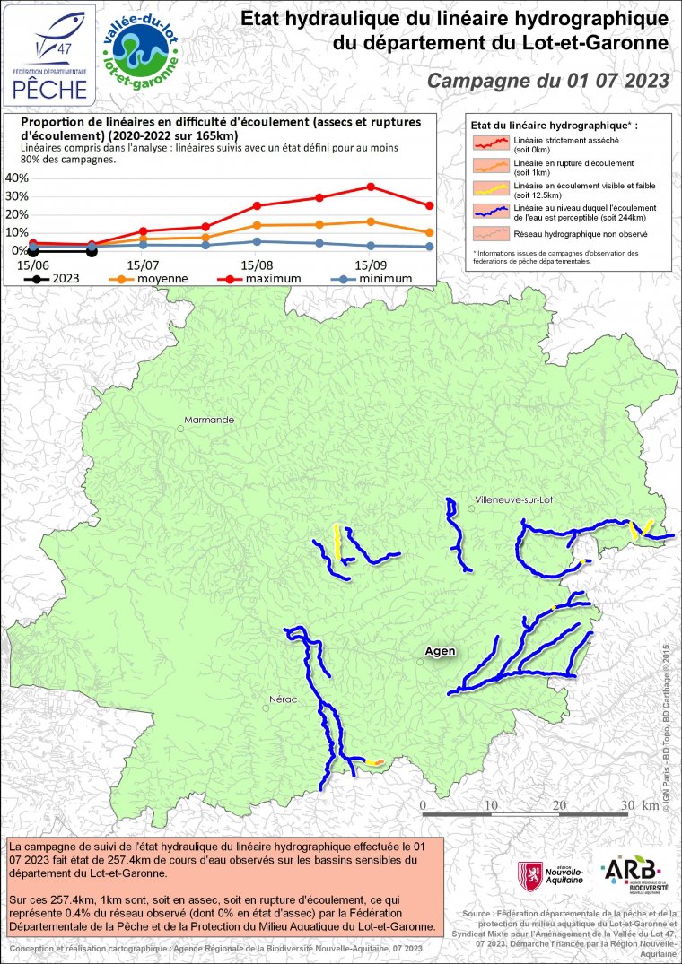 Etat hydraulique du linéaire hydrographique du département du Lot-et-Garonne - Campagne du 1er juillet 2023