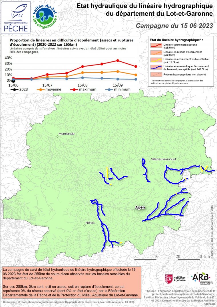 Etat hydraulique du linéaire hydrographique du département du Lot-et-Garonne - Campagne du 15 juin 2023