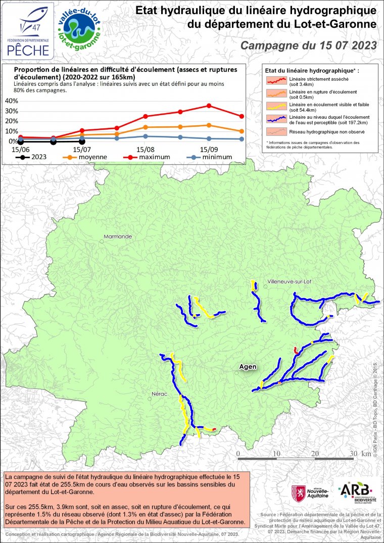 Etat hydraulique du linéaire hydrographique du département du Lot-et-Garonne - Campagne du 15 juillet 2023