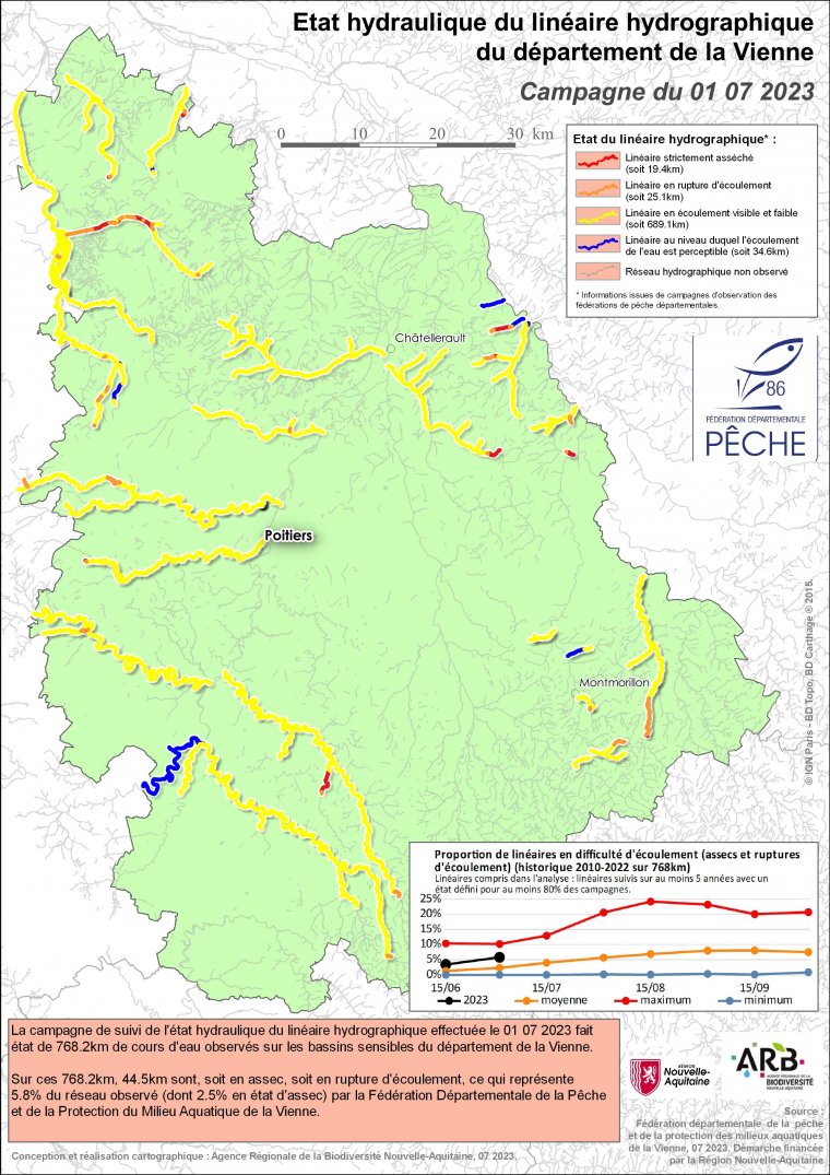 Etat hydraulique du linéaire hydrographique du département de la Vienne - Campagne du 1er juillet 2023
