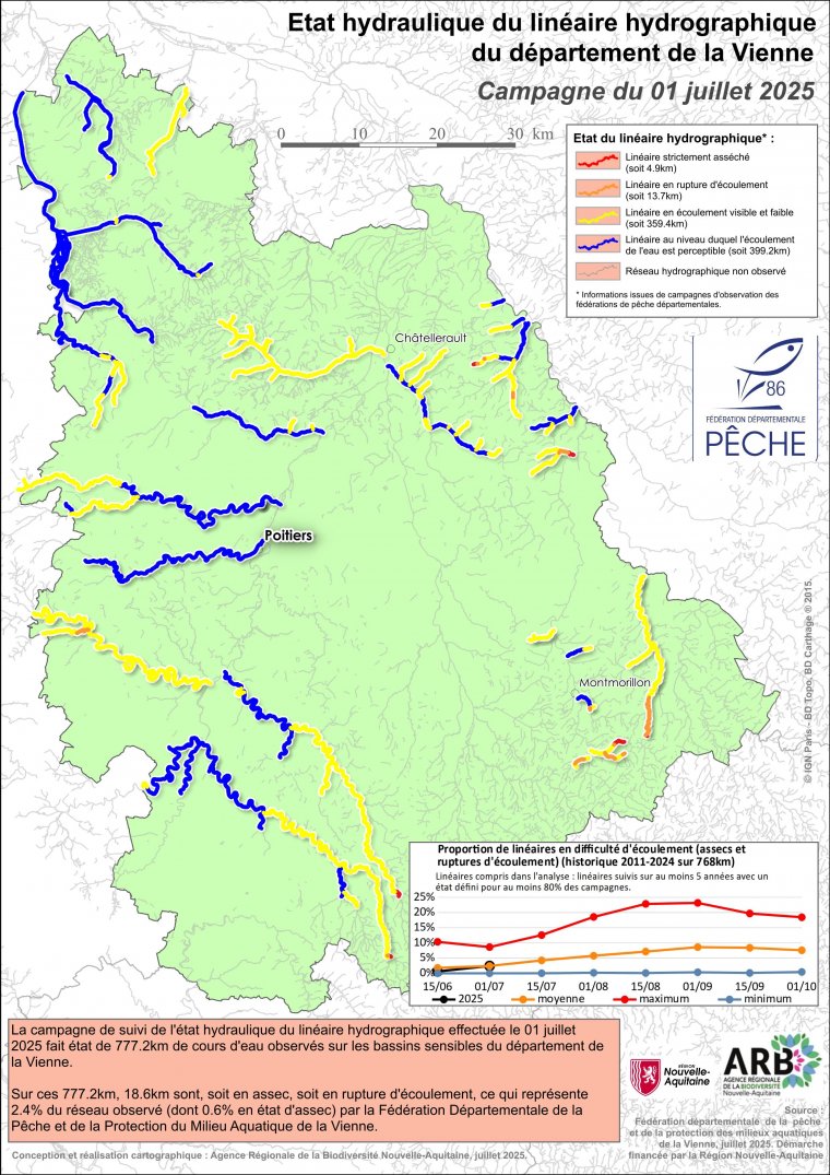 Etat hydraulique du linéaire hydrographique du département de la Vienne - Campagne du 1er juillet 2025