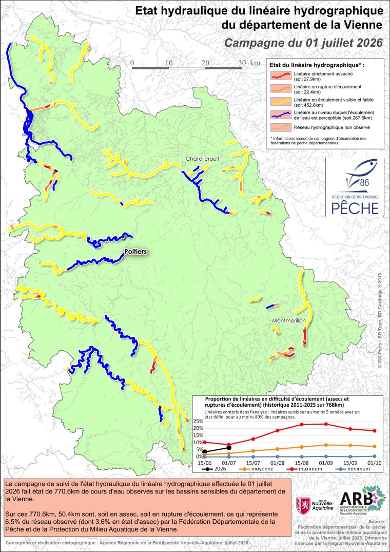 Etat hydraulique du linéaire hydrographique du département de la Vienne - Campagne du 1er juillet 2026