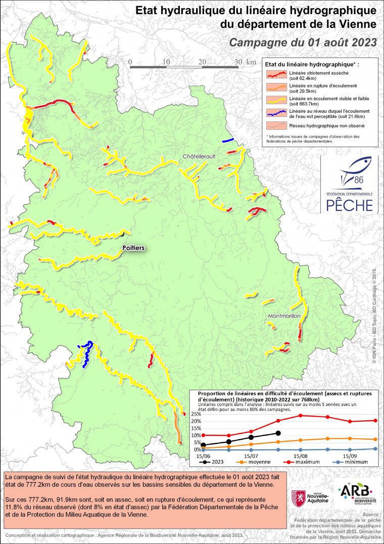 Etat hydraulique du linéaire hydrographique du département de la Vienne - Campagne du 1er août 2023
