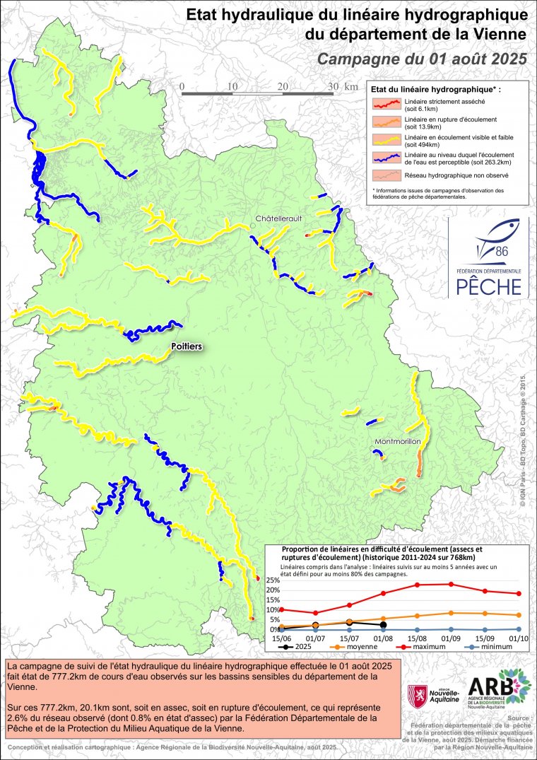 Etat hydraulique du linéaire hydrographique du département de la Vienne - Campagne du 1er août 2025