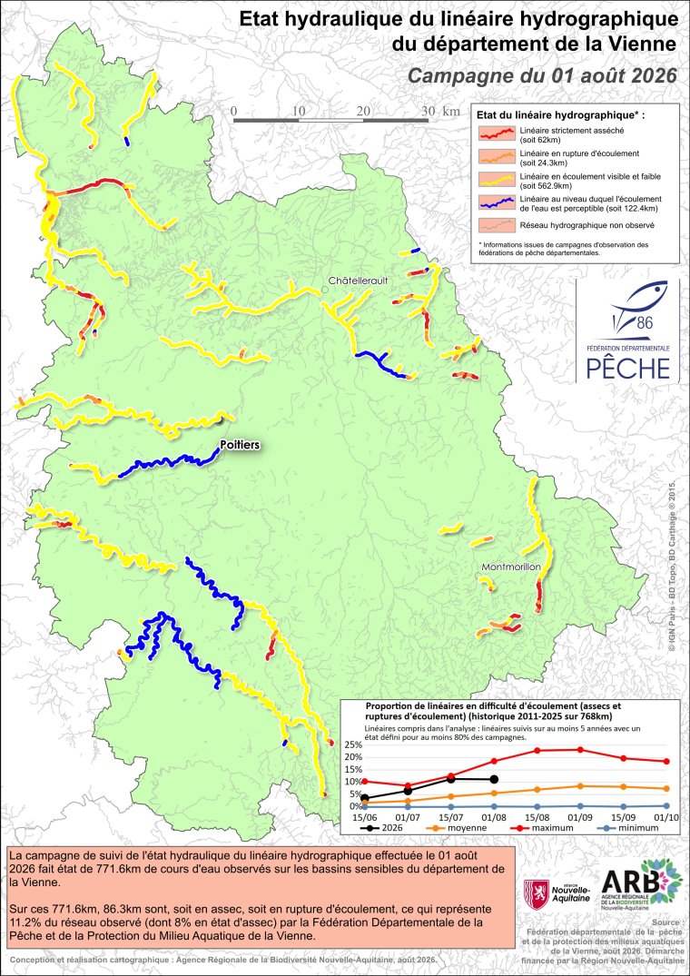 Etat hydraulique du linéaire hydrographique du département de la Vienne - Campagne du 1er août juillet 2026