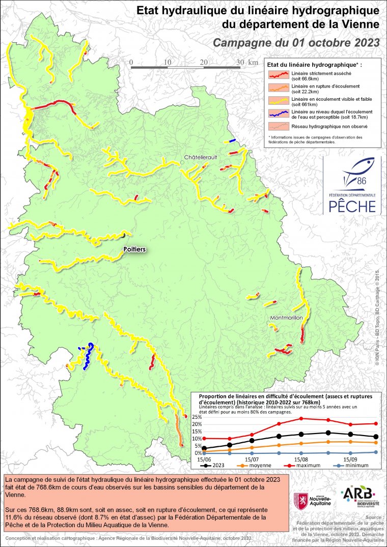 Etat hydraulique du linéaire hydrographique du département de la Vienne - Campagne du 1er octobre 2023